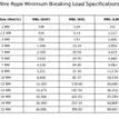 Sta Lok 1/19 Stainless Steel Wire additional 3