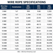 Sta Lok 1x19 Compacted Strand Wire Rope additional 3